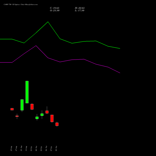 CAMS 730 CE (CALL) 29 September 2026 options price chart analysis Computer Age Mngt Ser Ltd 