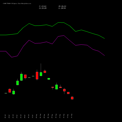 CAMS 750.00 CE (CALL) 25 August 2026 options price chart analysis Computer Age Mngt Ser Ltd 