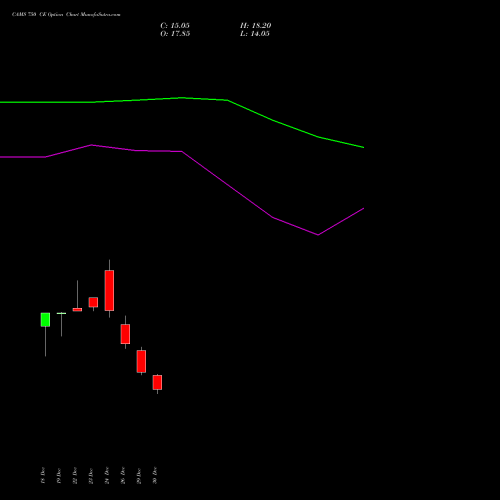 CAMS 750 CE (CALL) 27 January 2026 options price chart analysis Computer Age Mngt Ser Ltd 