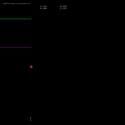 CAMS 750 CE (CALL) 28 April 2026 options price chart analysis Computer Age Mngt Ser Ltd 