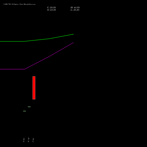 CAMS 750 CE (CALL) 26 May 2026 options price chart analysis Computer Age Mngt Ser Ltd 