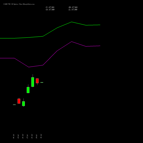 CAMS 750 CE (CALL) 25 August 2026 options price chart analysis Computer Age Mngt Ser Ltd 