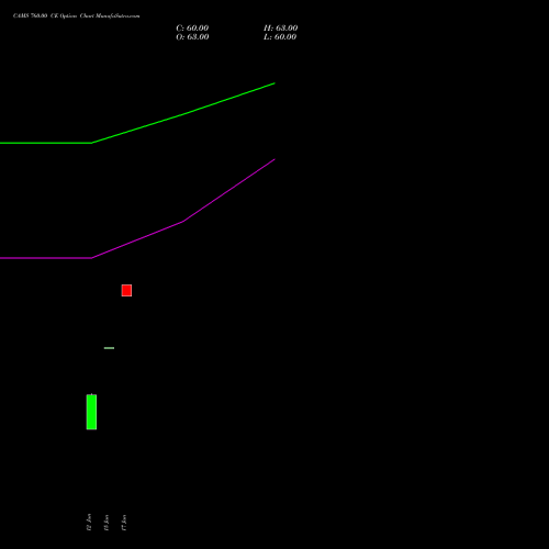 CAMS 760.00 CE (CALL) 28 July 2026 options price chart analysis Computer Age Mngt Ser Ltd 