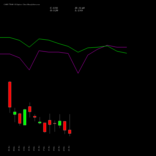 Live CAMS 770.00 CE (CALL) 30 December 2025 options price chart analysis Computer Age Mngt Ser Ltd 