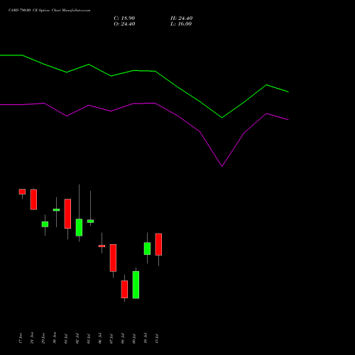 CAMS 790.00 CE (CALL) 28 July 2026 options price chart analysis Computer Age Mngt Ser Ltd 