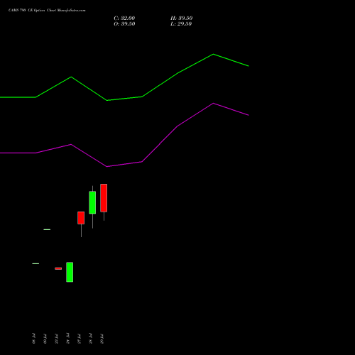CAMS 790 CE (CALL) 25 August 2026 options price chart analysis Computer Age Mngt Ser Ltd 