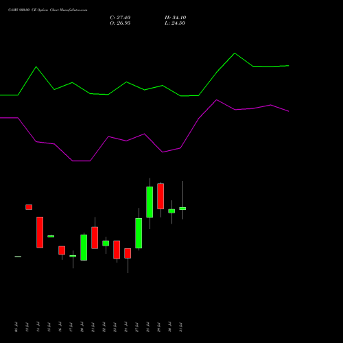 CAMS 800.00 CE (CALL) 25 August 2026 options price chart analysis Computer Age Mngt Ser Ltd 
