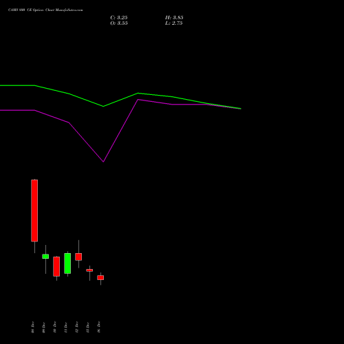 Live CAMS 800 CE (CALL) 30 December 2025 options price chart analysis Computer Age Mngt Ser Ltd 