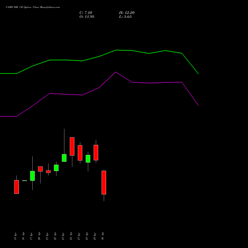 CAMS 800 CE (CALL) 26 May 2026 options price chart analysis Computer Age Mngt Ser Ltd 