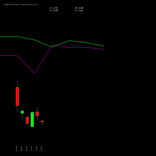 Live CAMS 810 CE (CALL) 30 December 2025 options price chart analysis Computer Age Mngt Ser Ltd 