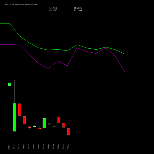 CAMS 810 CE (CALL) 27 January 2026 options price chart analysis Computer Age Mngt Ser Ltd 