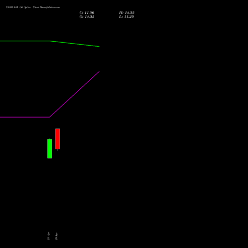 CAMS 810 CE (CALL) 26 May 2026 options price chart analysis Computer Age Mngt Ser Ltd 