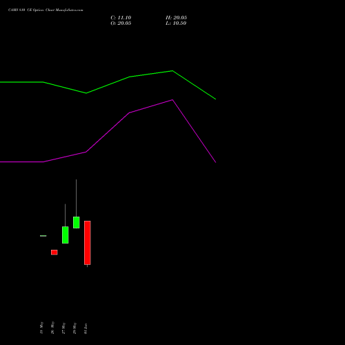 CAMS 810 CE (CALL) 30 June 2026 options price chart analysis Computer Age Mngt Ser Ltd 