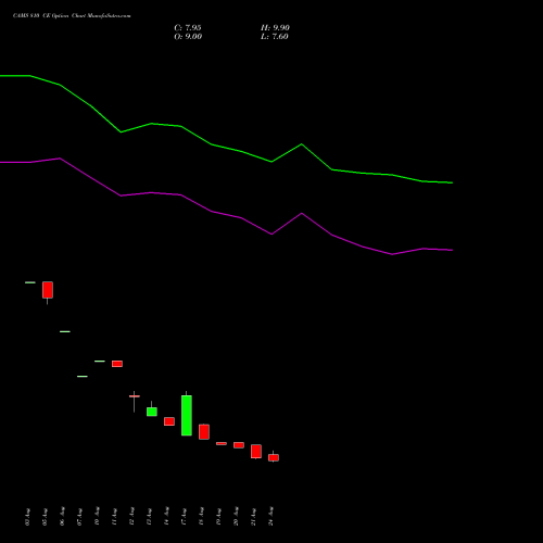 CAMS 810 CE (CALL) 29 September 2026 options price chart analysis Computer Age Mngt Ser Ltd 