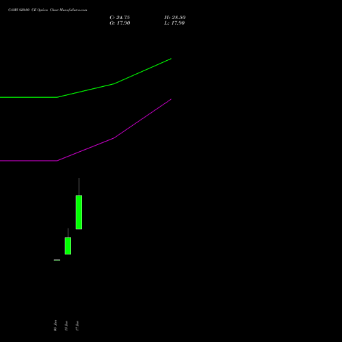 CAMS 820.00 CE (CALL) 28 July 2026 options price chart analysis Computer Age Mngt Ser Ltd 