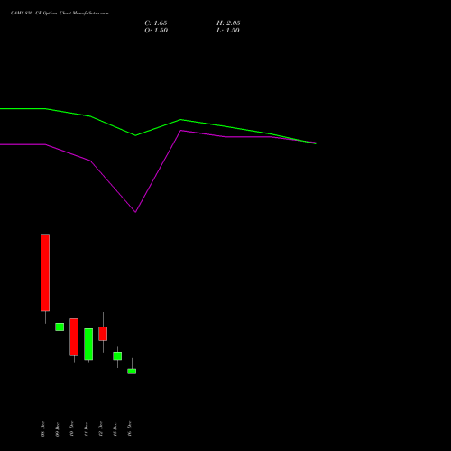 Live CAMS 820 CE (CALL) 30 December 2025 options price chart analysis Computer Age Mngt Ser Ltd 