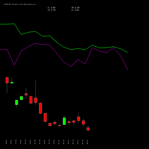 CAMS 820 CE (CALL) 27 January 2026 options price chart analysis Computer Age Mngt Ser Ltd 