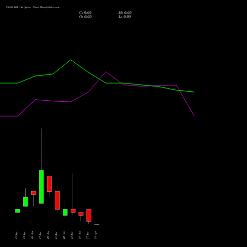 CAMS 820 CE (CALL) 28 April 2026 options price chart analysis Computer Age Mngt Ser Ltd 