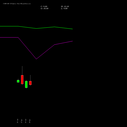 CAMS 820 CE (CALL) 26 May 2026 options price chart analysis Computer Age Mngt Ser Ltd 