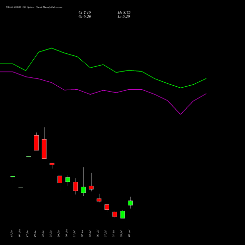 CAMS 830.00 CE (CALL) 28 July 2026 options price chart analysis Computer Age Mngt Ser Ltd 