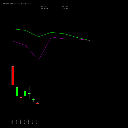 Live CAMS 830 CE (CALL) 30 December 2025 options price chart analysis Computer Age Mngt Ser Ltd 