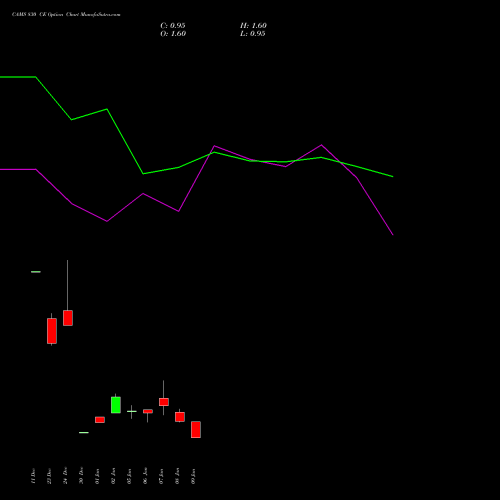 CAMS 830 CE (CALL) 27 January 2026 options price chart analysis Computer Age Mngt Ser Ltd 