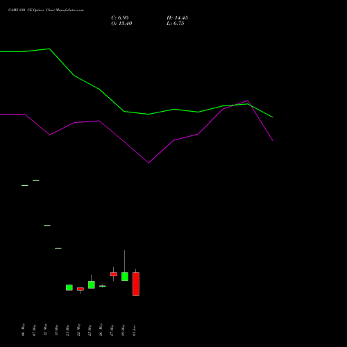 CAMS 830 CE (CALL) 30 June 2026 options price chart analysis Computer Age Mngt Ser Ltd 