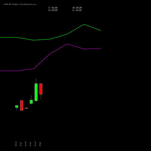 CAMS 830 CE (CALL) 25 August 2026 options price chart analysis Computer Age Mngt Ser Ltd 