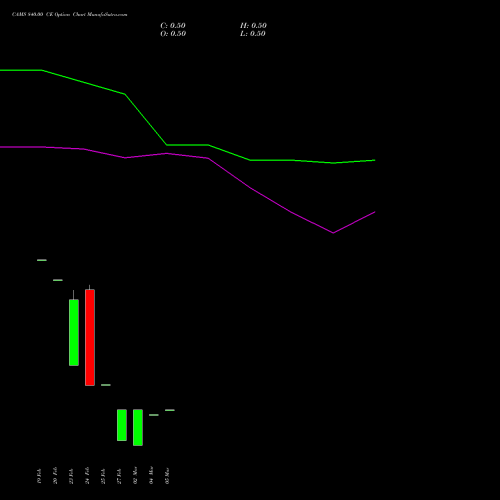 CAMS 840.00 CE (CALL) 30 March 2026 options price chart analysis Computer Age Mngt Ser Ltd 