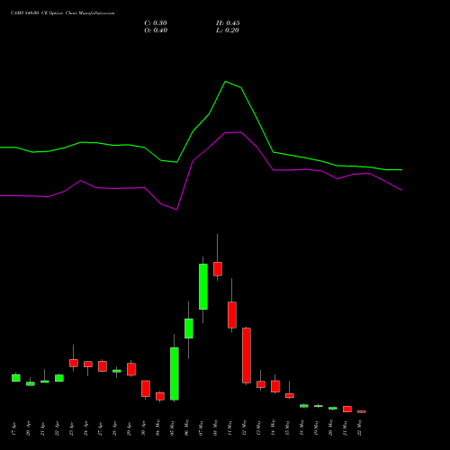 CAMS 840.00 CE (CALL) 26 May 2026 options price chart analysis Computer Age Mngt Ser Ltd 