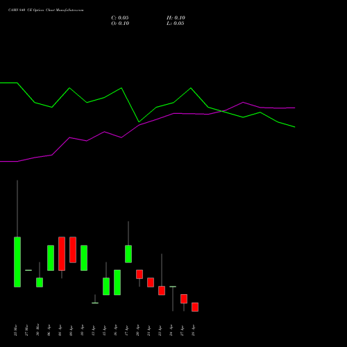 CAMS 840 CE (CALL) 28 April 2026 options price chart analysis Computer Age Mngt Ser Ltd 