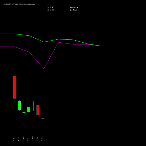 Live CAMS 850 CE (CALL) 30 December 2025 options price chart analysis Computer Age Mngt Ser Ltd 