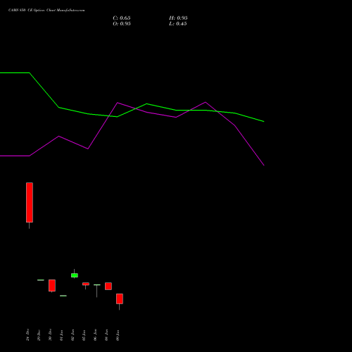 CAMS 850 CE (CALL) 27 January 2026 options price chart analysis Computer Age Mngt Ser Ltd 