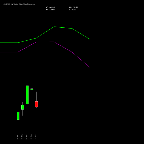 CAMS 850 CE (CALL) 26 May 2026 options price chart analysis Computer Age Mngt Ser Ltd 