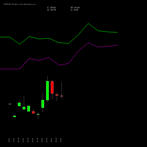 CAMS 850 CE (CALL) 25 August 2026 options price chart analysis Computer Age Mngt Ser Ltd 
