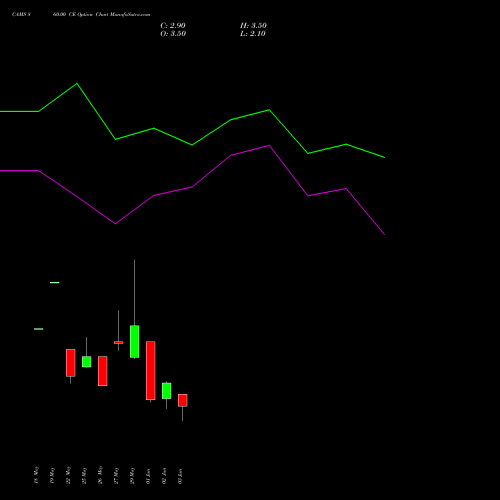 CAMS 860.00 CE (CALL) 30 June 2026 options price chart analysis Computer Age Mngt Ser Ltd 