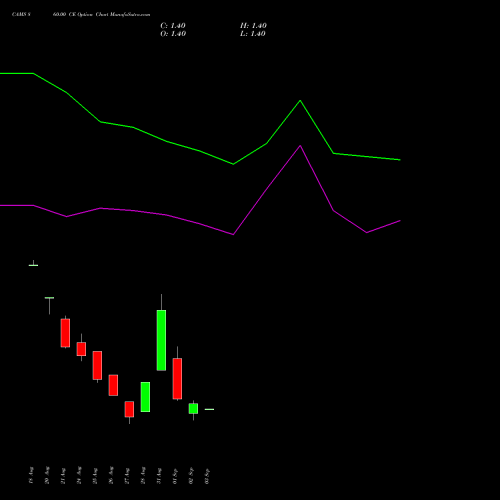 CAMS 860.00 CE (CALL) 29 September 2026 options price chart analysis Computer Age Mngt Ser Ltd 