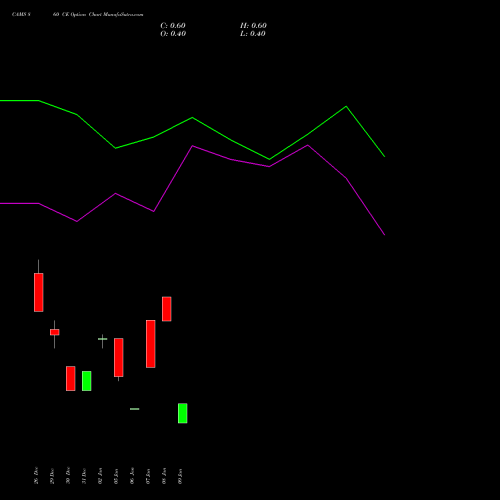 CAMS 860 CE (CALL) 27 January 2026 options price chart analysis Computer Age Mngt Ser Ltd 