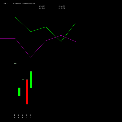 CAMS 860 CE (CALL) 30 March 2026 options price chart analysis Computer Age Mngt Ser Ltd 