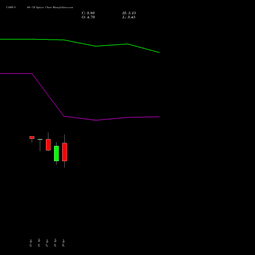 CAMS 860 CE (CALL) 26 May 2026 options price chart analysis Computer Age Mngt Ser Ltd 