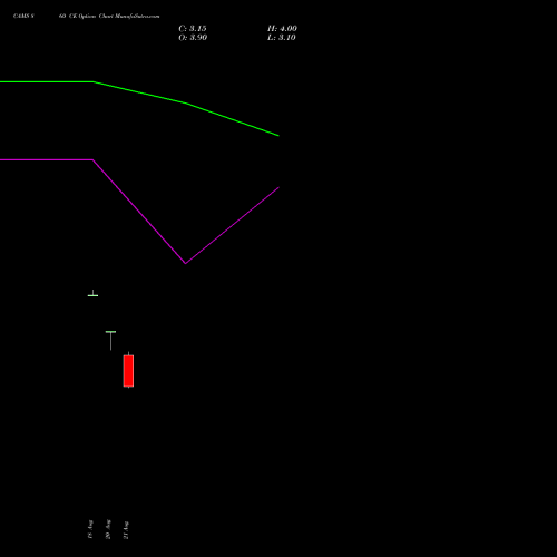 CAMS 860 CE (CALL) 29 September 2026 options price chart analysis Computer Age Mngt Ser Ltd 