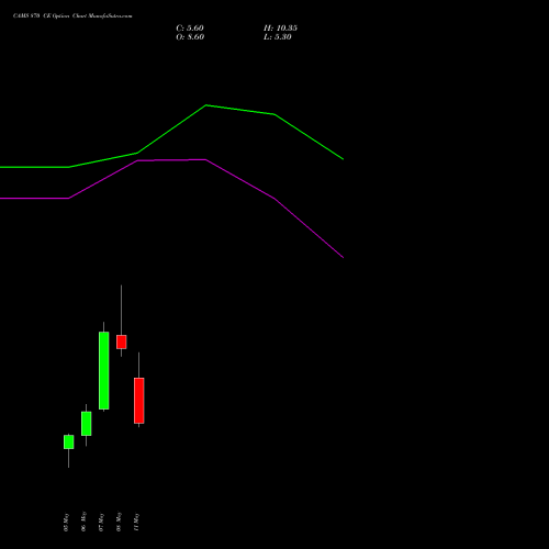 CAMS 870 CE (CALL) 26 May 2026 options price chart analysis Computer Age Mngt Ser Ltd 