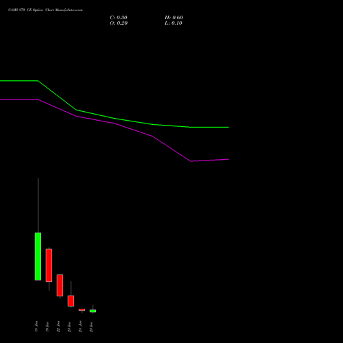 CAMS 870 CE (CALL) 30 June 2026 options price chart analysis Computer Age Mngt Ser Ltd 