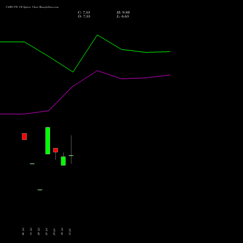 CAMS 870 CE (CALL) 25 August 2026 options price chart analysis Computer Age Mngt Ser Ltd 