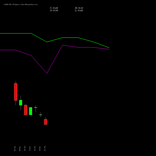 Live CAMS 880 CE (CALL) 30 December 2025 options price chart analysis Computer Age Mngt Ser Ltd 
