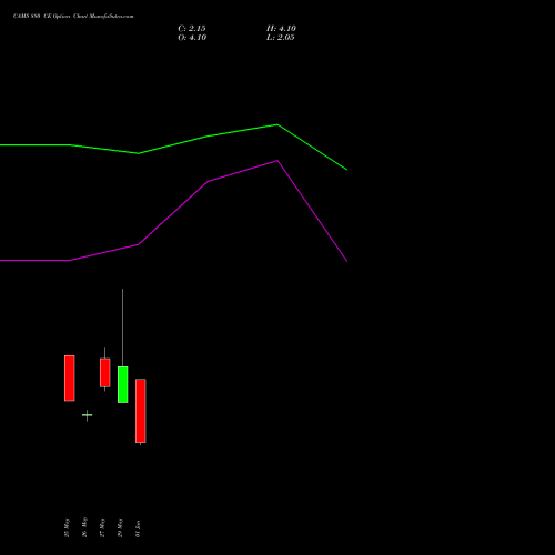 CAMS 880 CE (CALL) 30 June 2026 options price chart analysis Computer Age Mngt Ser Ltd 