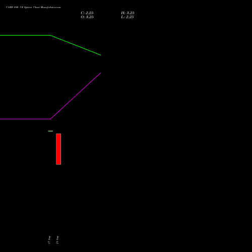 CAMS 880 CE (CALL) 29 September 2026 options price chart analysis Computer Age Mngt Ser Ltd 