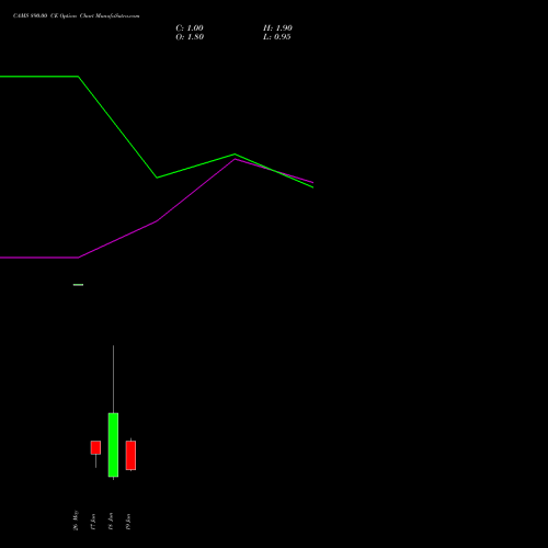 CAMS 890.00 CE (CALL) 30 June 2026 options price chart analysis Computer Age Mngt Ser Ltd 