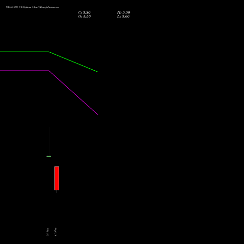CAMS 890 CE (CALL) 26 May 2026 options price chart analysis Computer Age Mngt Ser Ltd 