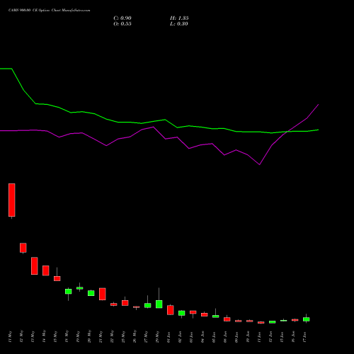 CAMS 900.00 CE (CALL) 30 June 2026 options price chart analysis Computer Age Mngt Ser Ltd 